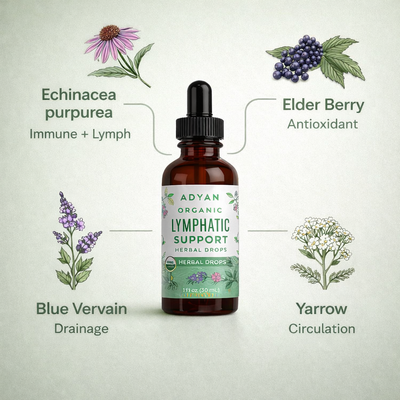 ADYAN® Lymphatic Support Drops