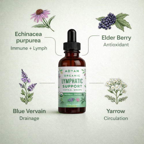 ADYAN® Lymphatic Support Drops